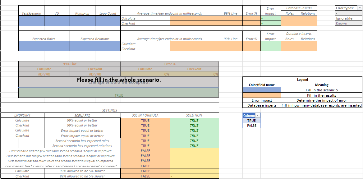 Overview formula Overview formula